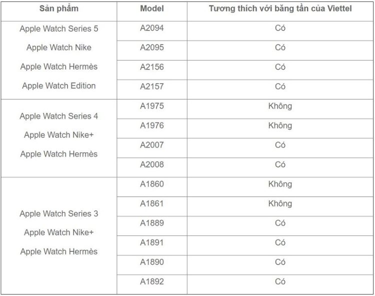 Các nhà mạng nào hỗ trợ eSIM cho Apple Watch