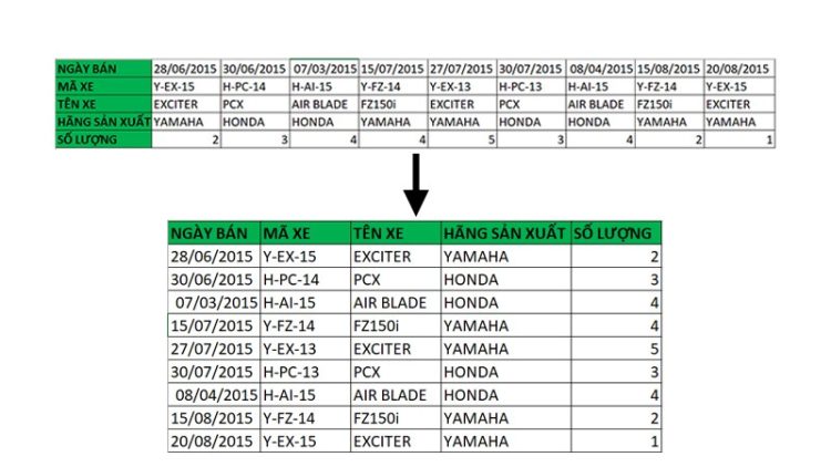 Cách chuyển cột dọc thành ngang trong Microsoft Excel 4