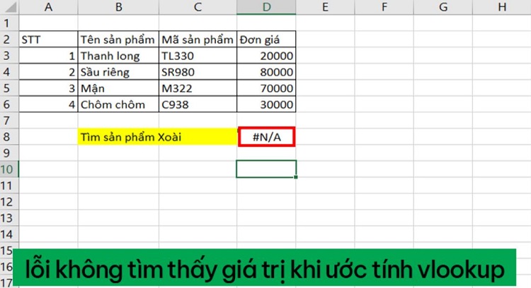 Fix lỗi không tìm thấy giá trị khi ước tính VLOOKUP