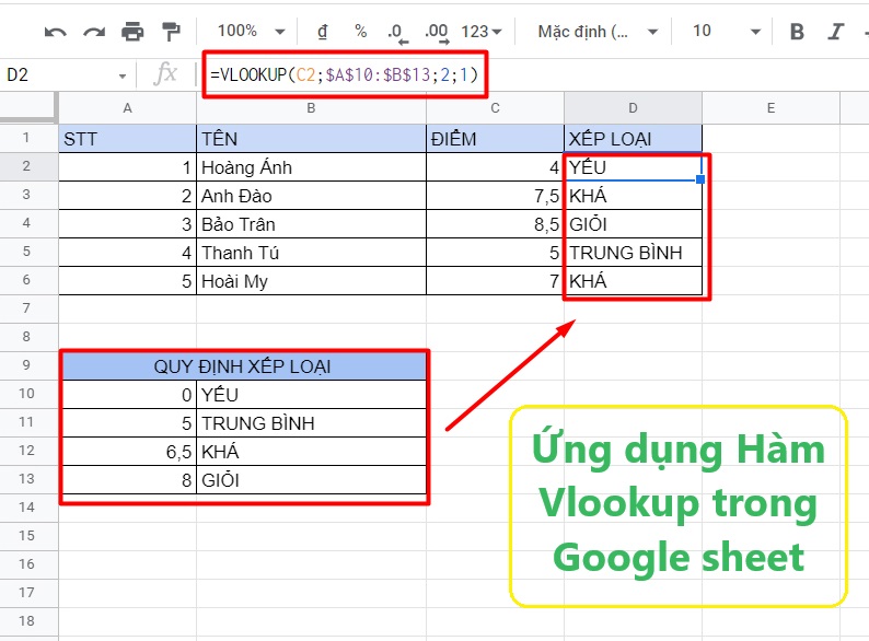 Hàm Vlookup là gì