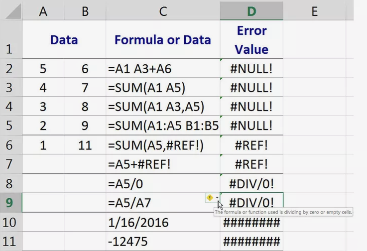 Lỗi #NULL! trong Excel