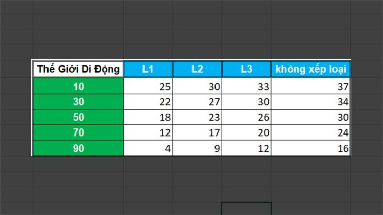 Một vài cách chuyển bảng dữ liệu khác 1