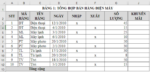 Sử dụng hàm IF kết hợp với hàm OR