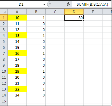 Tính tổng các ô xen kẽ trong Excel như thế nào 1